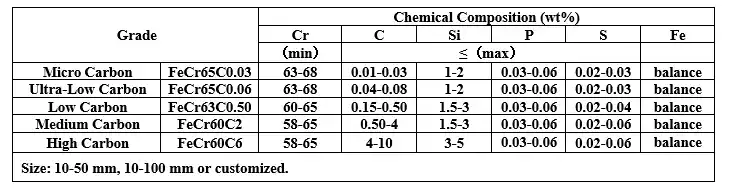 جدول فروکروم
