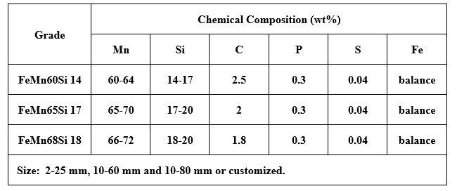 فروسلیکو منگنز