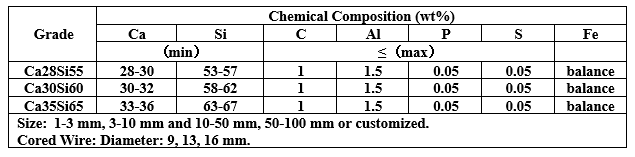 فروسیلیکوکلسیم